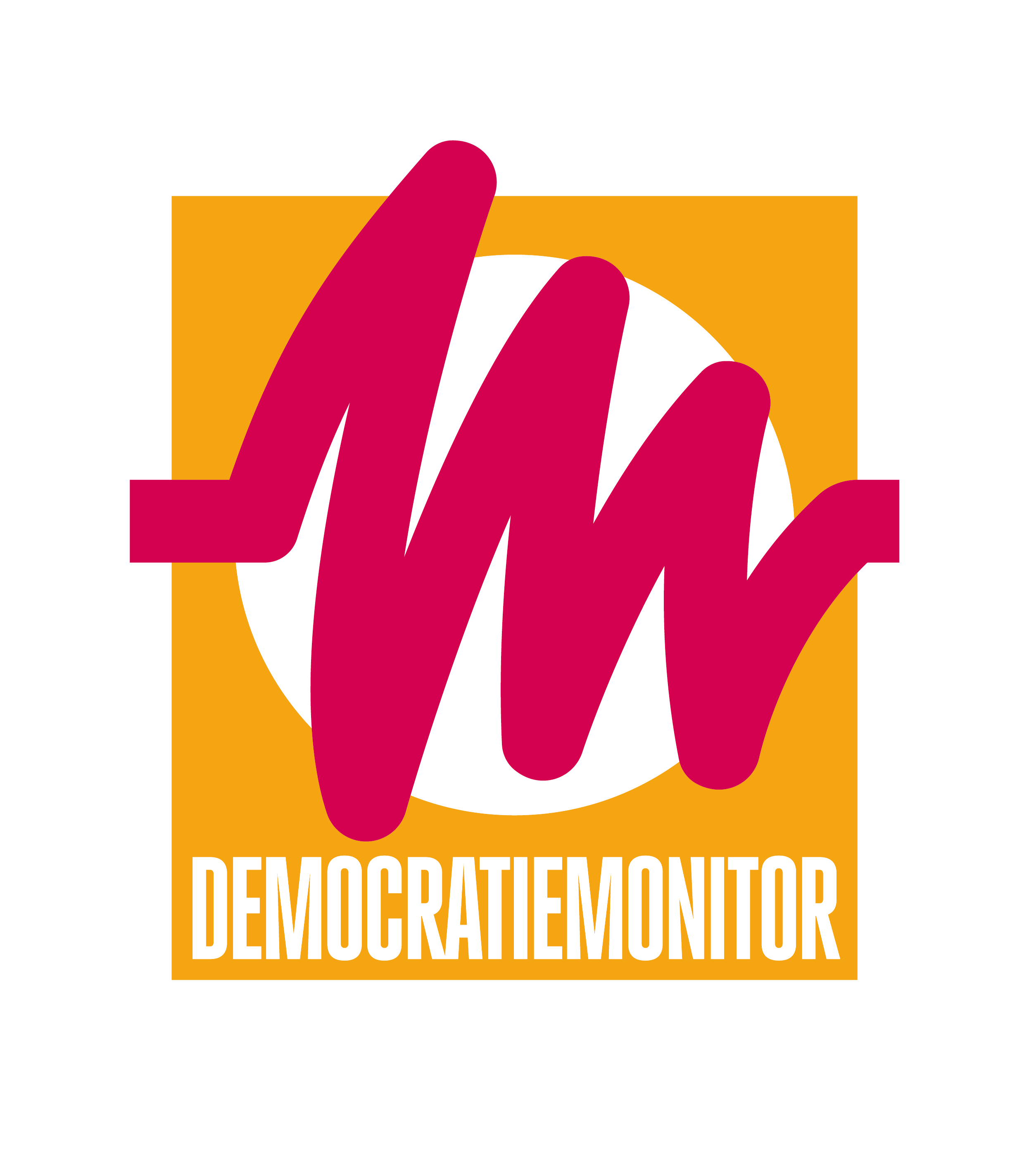 Democratie Monitor